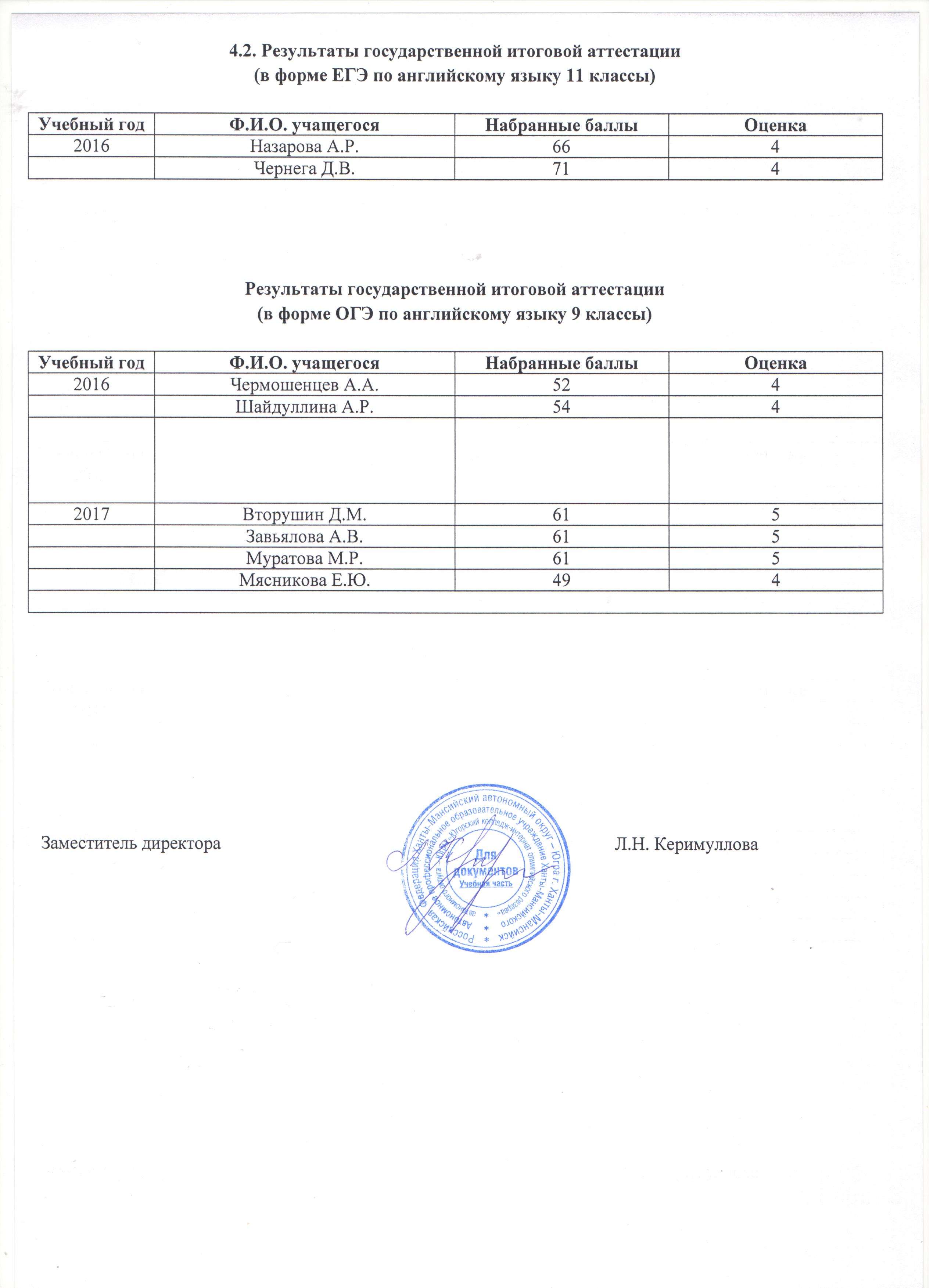 Югорский Колледж-интернат Олимпийского Резерва